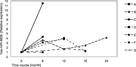 https://cdn.ncbi.nlm.nih.gov/pmc/blobs/b6eb/4619470/34ab448a4ce3/13041_2015_161_Fig3_HTML.jpg