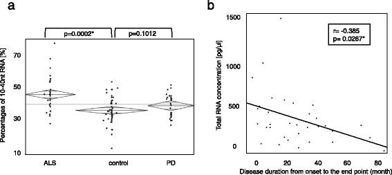 https://cdn.ncbi.nlm.nih.gov/pmc/blobs/b6eb/4619470/aa32503cc80e/13041_2015_161_Fig1_HTML.jpg
