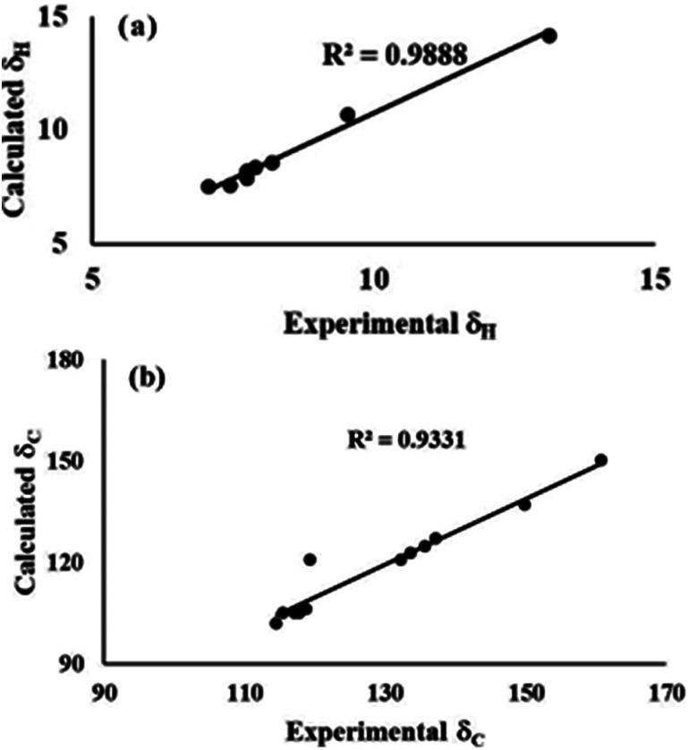 https://cdn.ncbi.nlm.nih.gov/pmc/blobs/b6eb/9078725/56e665da7233/c7ra13617j-f5.jpg