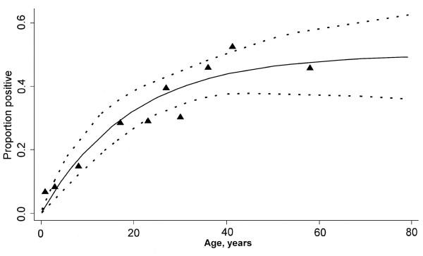 https://cdn.ncbi.nlm.nih.gov/pmc/blobs/b6ef/2588630/8ac0891b71e9/1475-2875-7-232-4.jpg