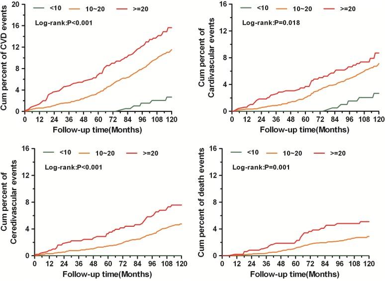 https://cdn.ncbi.nlm.nih.gov/pmc/blobs/b6ef/7136369/c482216748ed/13300_2020_782_Fig3_HTML.jpg