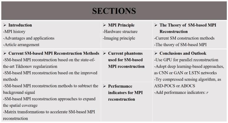 https://cdn.ncbi.nlm.nih.gov/pmc/blobs/b6f1/8146641/56243525a9ac/diagnostics-11-00773-g002.jpg