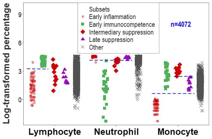 https://cdn.ncbi.nlm.nih.gov/pmc/blobs/b6f3/11558526/ae6bc1519116/fimmu-15-1430972-g009.jpg