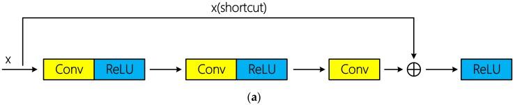 https://cdn.ncbi.nlm.nih.gov/pmc/blobs/b6f3/6928880/8a5f94d9bab1/sensors-19-05276-g005a.jpg