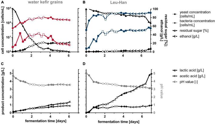 https://cdn.ncbi.nlm.nih.gov/pmc/blobs/b6f3/9336596/a16c67eaee90/fmicb-12-732019-g008.jpg