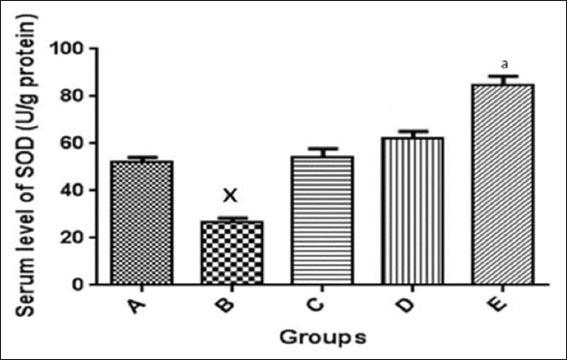 https://cdn.ncbi.nlm.nih.gov/pmc/blobs/b6f4/4566782/7224672572ee/JIE-4-102-g005.jpg
