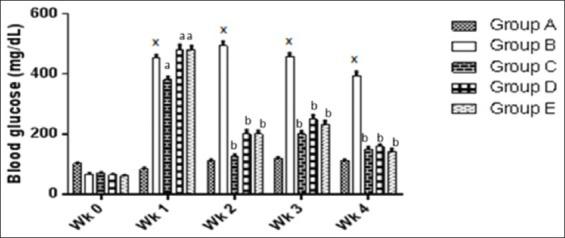 https://cdn.ncbi.nlm.nih.gov/pmc/blobs/b6f4/4566782/d3dde302e741/JIE-4-102-g001.jpg
