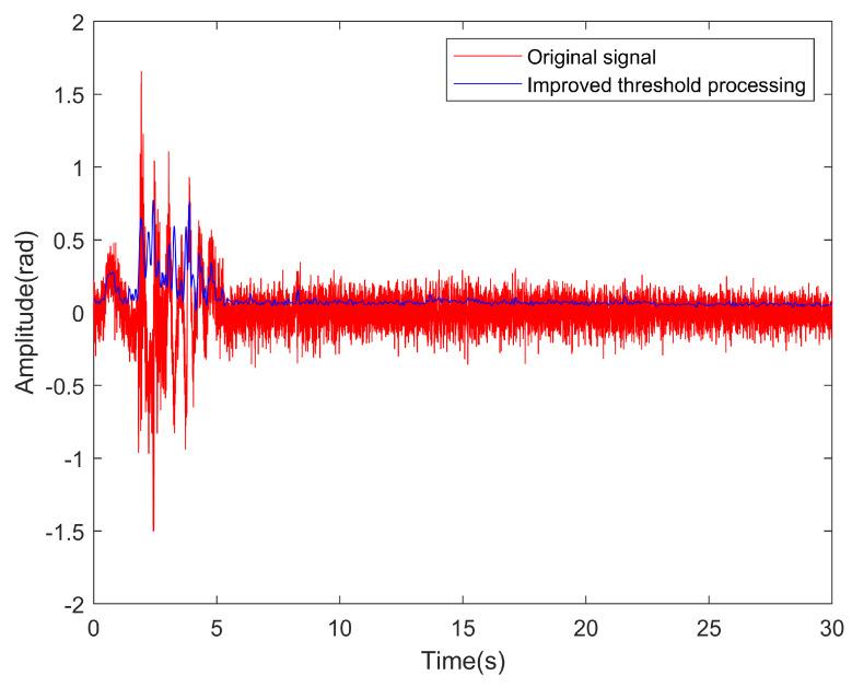 https://cdn.ncbi.nlm.nih.gov/pmc/blobs/b6f8/10303358/77913e018d9d/sensors-23-05727-g011.jpg