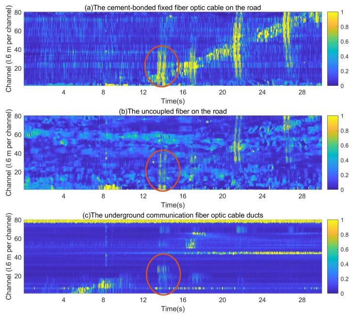 https://cdn.ncbi.nlm.nih.gov/pmc/blobs/b6f8/10303358/cb045229a9ad/sensors-23-05727-g009.jpg