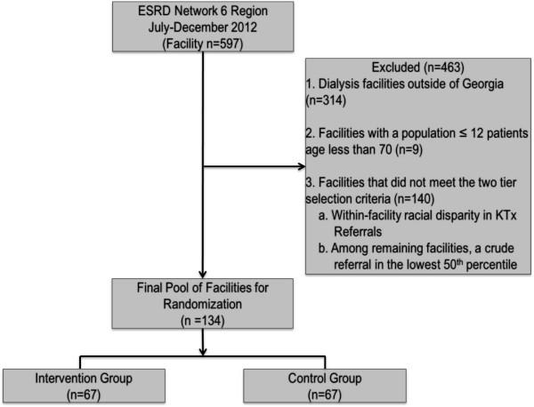 https://cdn.ncbi.nlm.nih.gov/pmc/blobs/b6f8/4230631/dbe1c3e8aa99/12882_2014_861_Fig1_HTML.jpg