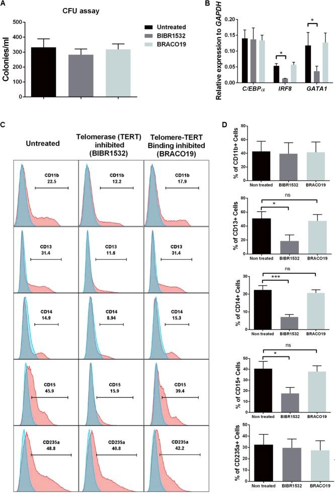 https://cdn.ncbi.nlm.nih.gov/pmc/blobs/b6fb/6123533/89f4b1c91b5c/fgene-09-00345-g007.jpg