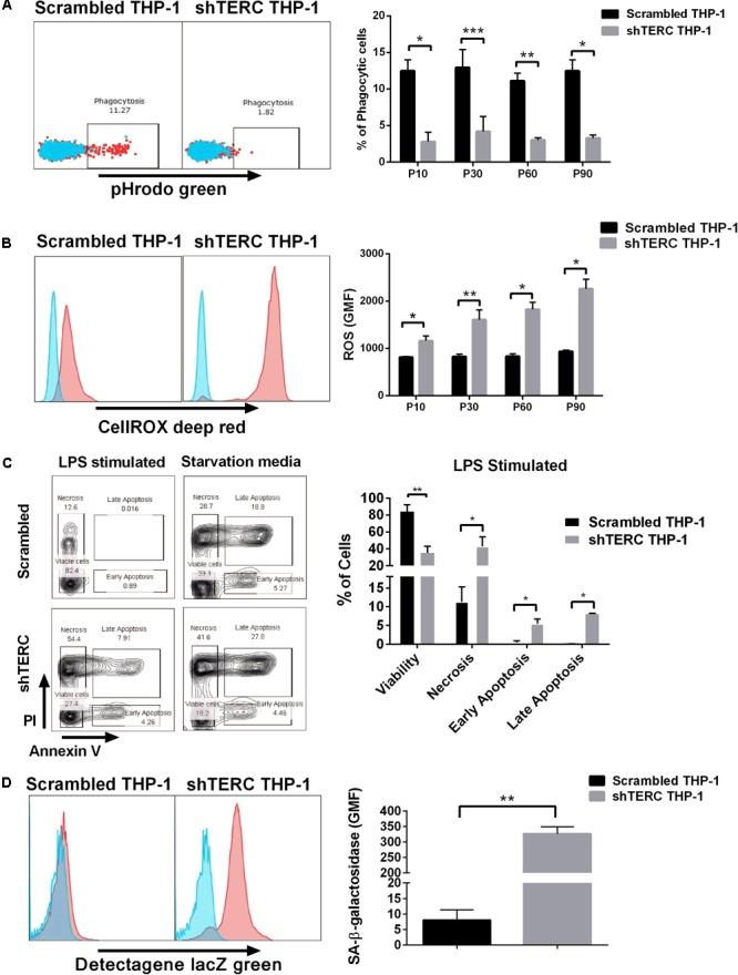 https://cdn.ncbi.nlm.nih.gov/pmc/blobs/b6fb/6123533/8e6e36c18f60/fgene-09-00345-g006.jpg