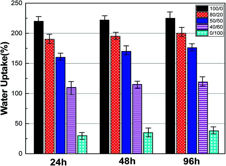 https://cdn.ncbi.nlm.nih.gov/pmc/blobs/b6fb/9079697/151cccbd59bb/c8ra01305e-f7.jpg