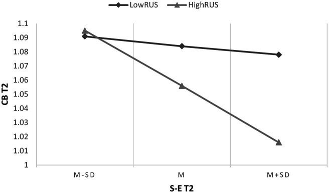 https://cdn.ncbi.nlm.nih.gov/pmc/blobs/b701/11705869/9182a5614d05/fpsyg-15-1499759-g002.jpg