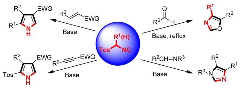 https://cdn.ncbi.nlm.nih.gov/pmc/blobs/b702/7180750/39da6c5a584e/molecules-25-01594-sch001.jpg