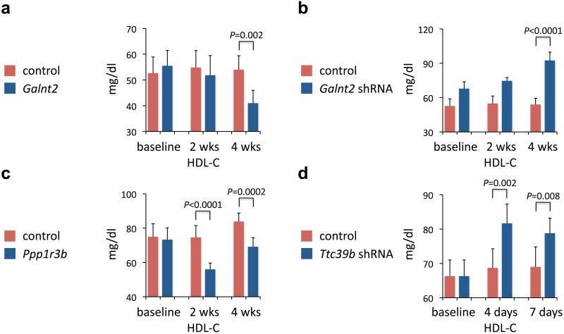 https://cdn.ncbi.nlm.nih.gov/pmc/blobs/b704/3039276/dee1762eabde/nihms213289f2.jpg