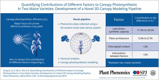 https://cdn.ncbi.nlm.nih.gov/pmc/blobs/b705/10371248/e898bea3ac9b/plantphenomics.0075.fig.abs.jpg