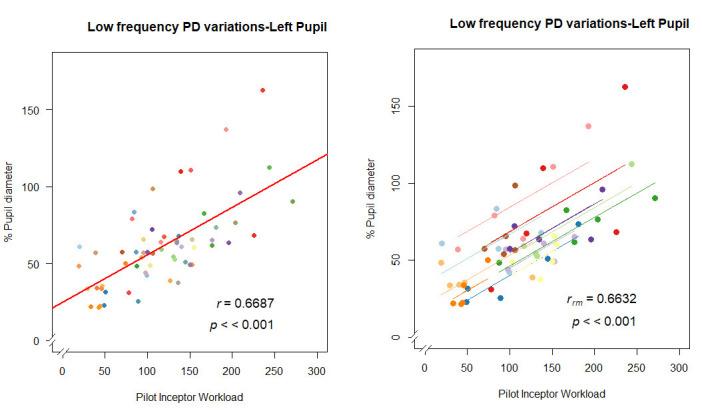 https://cdn.ncbi.nlm.nih.gov/pmc/blobs/b709/11373147/bf2f5db17897/jemr-15-03-k-figure-09a.jpg