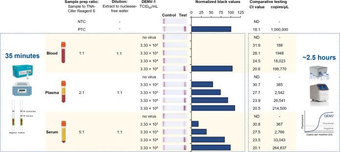 https://cdn.ncbi.nlm.nih.gov/pmc/blobs/b70b/9927141/939b6e1fdf81/spectrum.02796-22-f003.jpg