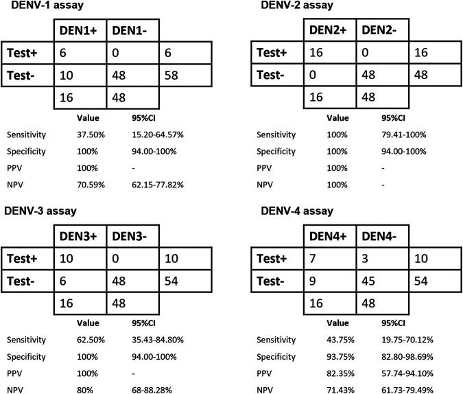 https://cdn.ncbi.nlm.nih.gov/pmc/blobs/b70b/9927141/f218786ceed1/spectrum.02796-22-f004.jpg