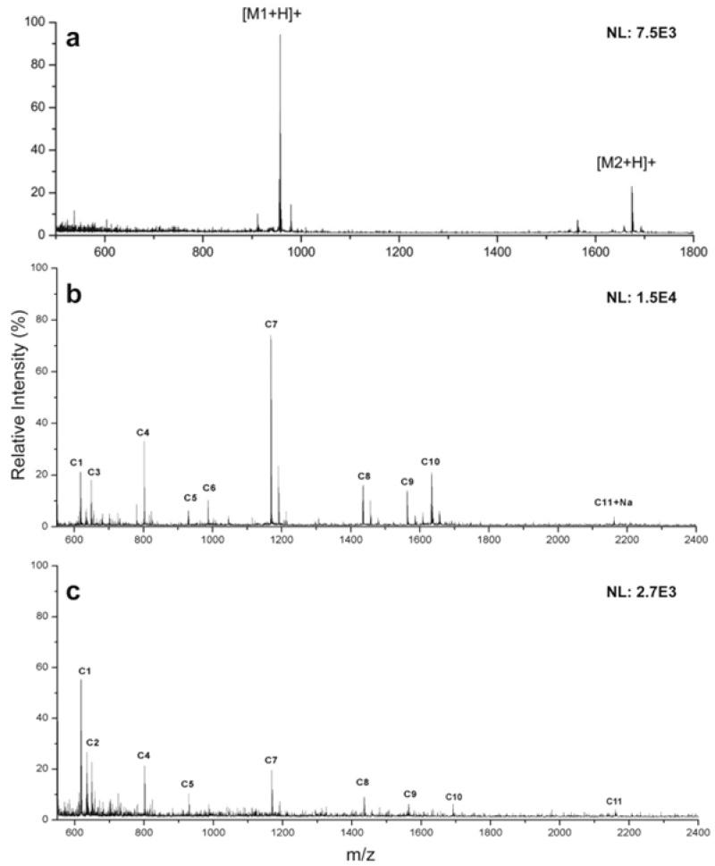 https://cdn.ncbi.nlm.nih.gov/pmc/blobs/b710/4270398/6aeff0d28611/ac-2014-03808r_0005.jpg