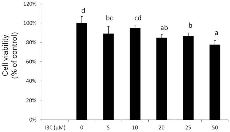 https://cdn.ncbi.nlm.nih.gov/pmc/blobs/b712/5000654/10d85b602678/ijms-17-01256-g001.jpg