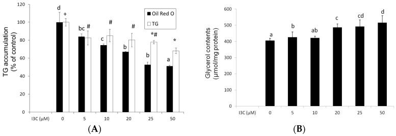 https://cdn.ncbi.nlm.nih.gov/pmc/blobs/b712/5000654/5b8eadc06909/ijms-17-01256-g002.jpg
