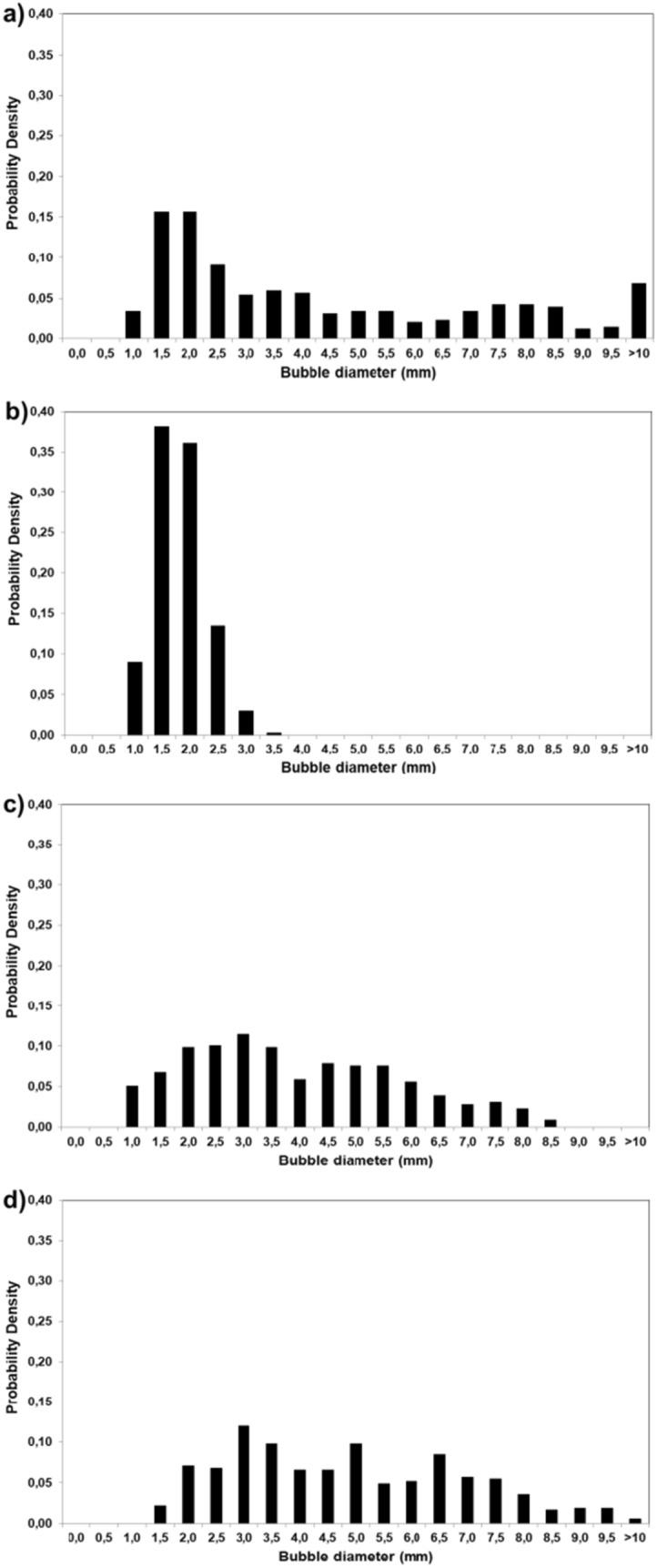 https://cdn.ncbi.nlm.nih.gov/pmc/blobs/b71a/11416414/82c3b124ca0e/449_2023_2952_Fig3_HTML.jpg