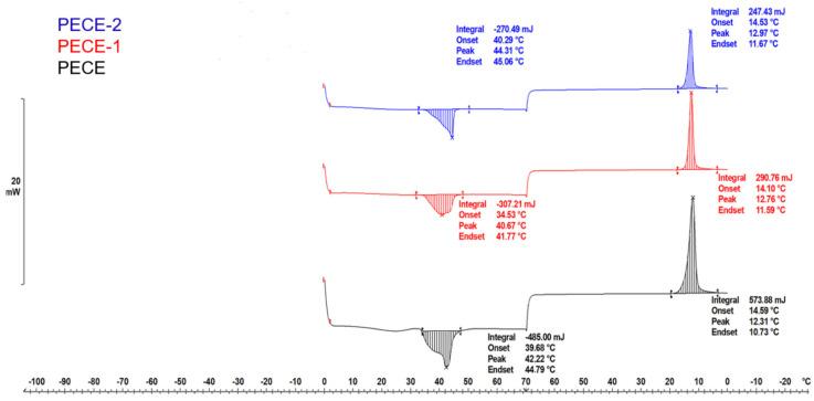 https://cdn.ncbi.nlm.nih.gov/pmc/blobs/b71a/12195791/4c9fcfbff6cb/pharmaceutics-17-00709-g005.jpg