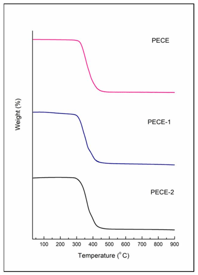 https://cdn.ncbi.nlm.nih.gov/pmc/blobs/b71a/12195791/98404ddc89b1/pharmaceutics-17-00709-g006.jpg