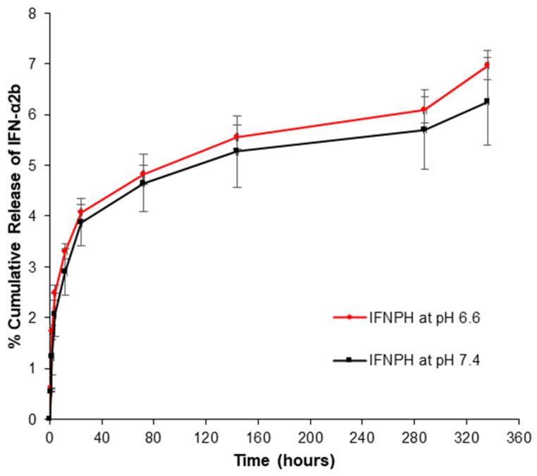 https://cdn.ncbi.nlm.nih.gov/pmc/blobs/b71a/12195791/ad4e1fef5f98/pharmaceutics-17-00709-g013.jpg