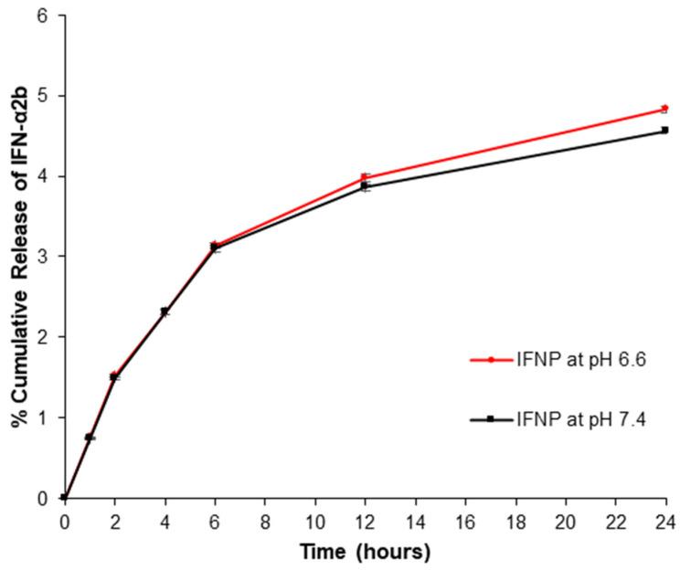 https://cdn.ncbi.nlm.nih.gov/pmc/blobs/b71a/12195791/fbd2c950034c/pharmaceutics-17-00709-g012.jpg