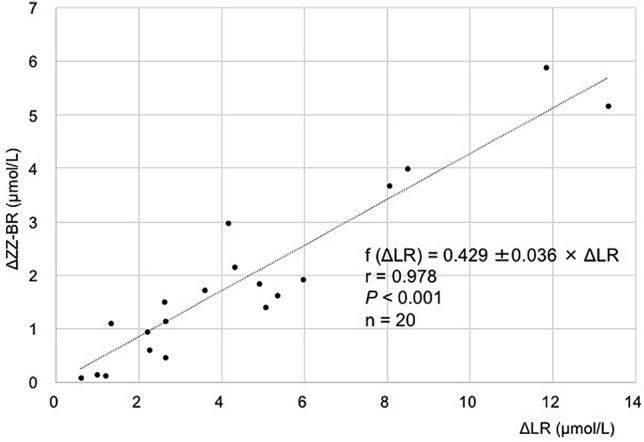 https://cdn.ncbi.nlm.nih.gov/pmc/blobs/b71b/9276810/2964df29bc25/41598_2022_16180_Fig4_HTML.jpg