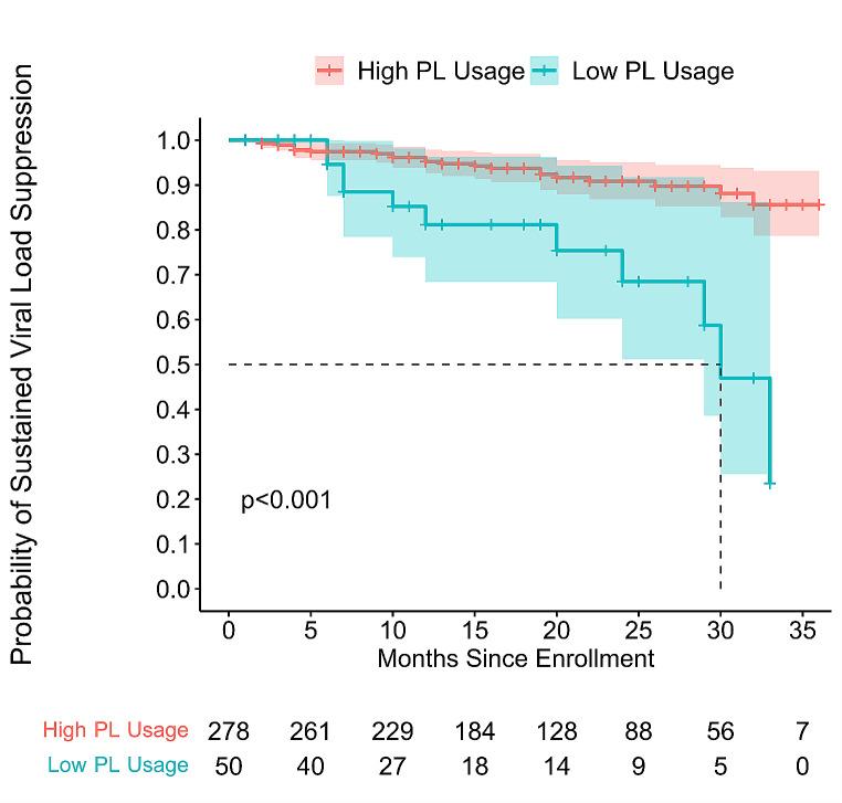 https://cdn.ncbi.nlm.nih.gov/pmc/blobs/b720/11286697/e26a97b26990/10461_2024_4405_Fig2_HTML.jpg