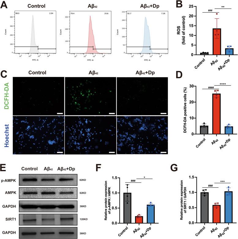 https://cdn.ncbi.nlm.nih.gov/pmc/blobs/b720/12180243/efb940e6e057/13195_2025_1783_Fig8_HTML.jpg