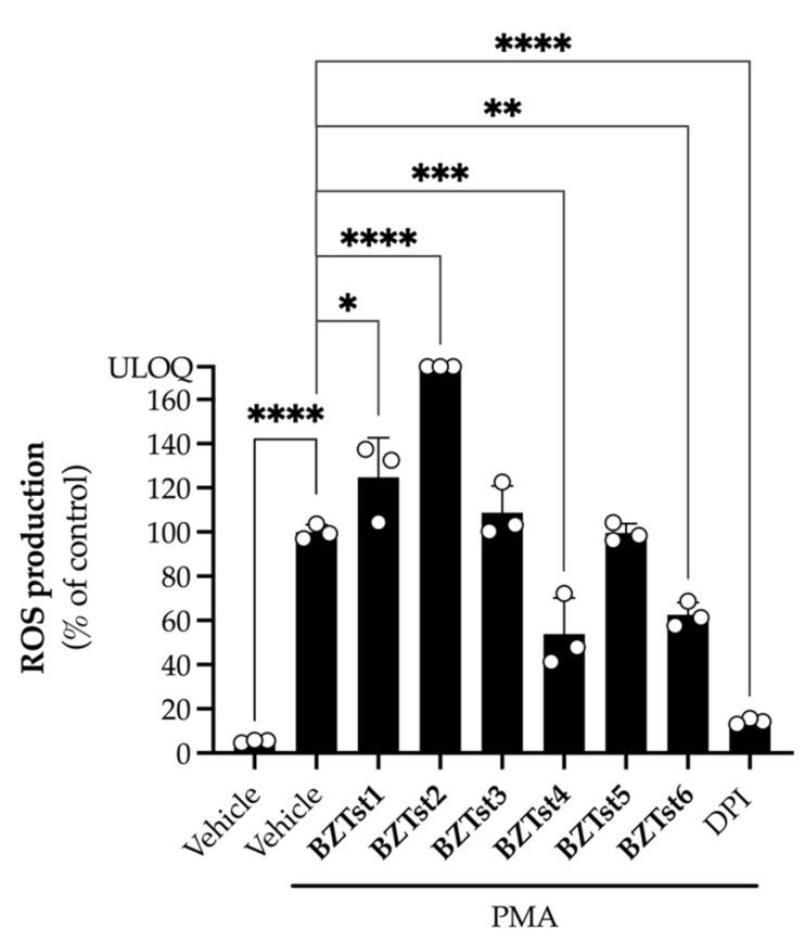 https://cdn.ncbi.nlm.nih.gov/pmc/blobs/b721/11504387/186918d9b1a0/antioxidants-13-01196-g004.jpg
