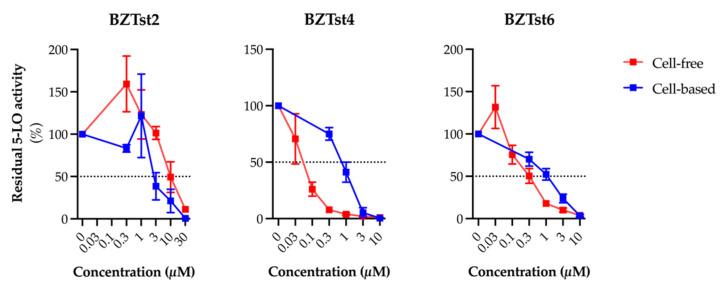https://cdn.ncbi.nlm.nih.gov/pmc/blobs/b721/11504387/8291f2bd8d16/antioxidants-13-01196-g003.jpg