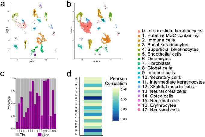 https://cdn.ncbi.nlm.nih.gov/pmc/blobs/b722/12036301/62181ddae011/12915_2025_2196_Fig1_HTML.jpg