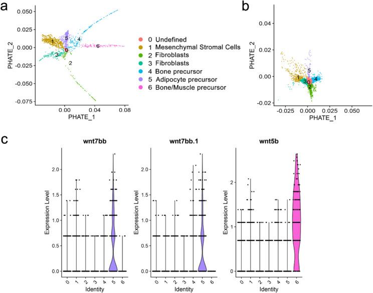 https://cdn.ncbi.nlm.nih.gov/pmc/blobs/b722/12036301/7fa7df088a90/12915_2025_2196_Fig4_HTML.jpg