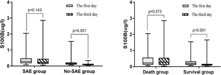 https://cdn.ncbi.nlm.nih.gov/pmc/blobs/b722/7206038/90918ad33d90/41598_2020_64200_Fig4_HTML.jpg