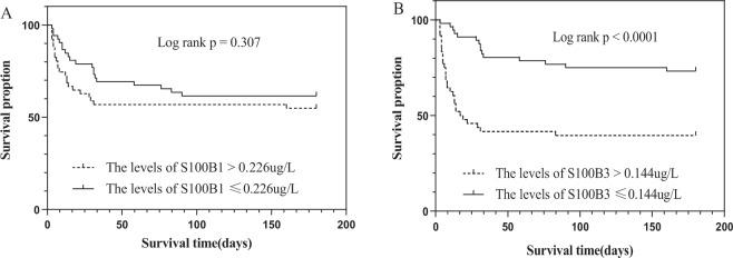 https://cdn.ncbi.nlm.nih.gov/pmc/blobs/b722/7206038/e13c545bb367/41598_2020_64200_Fig3_HTML.jpg