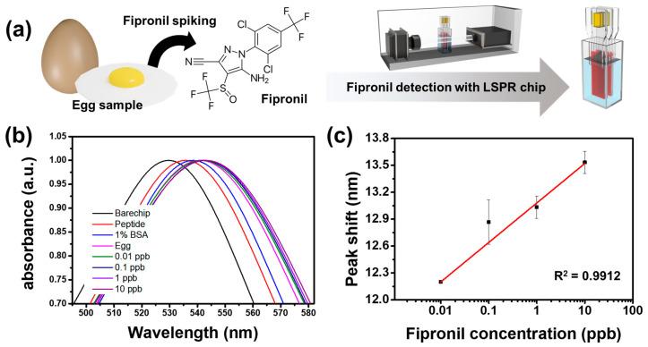https://cdn.ncbi.nlm.nih.gov/pmc/blobs/b726/9687660/454e749de366/biosensors-12-00914-g004.jpg