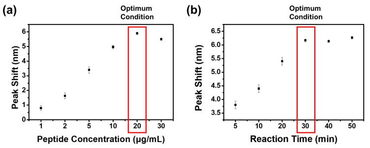 https://cdn.ncbi.nlm.nih.gov/pmc/blobs/b726/9687660/abf4957cea17/biosensors-12-00914-g002.jpg