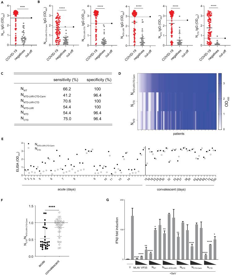 https://cdn.ncbi.nlm.nih.gov/pmc/blobs/b728/8239806/0f675f483efa/gr5.jpg