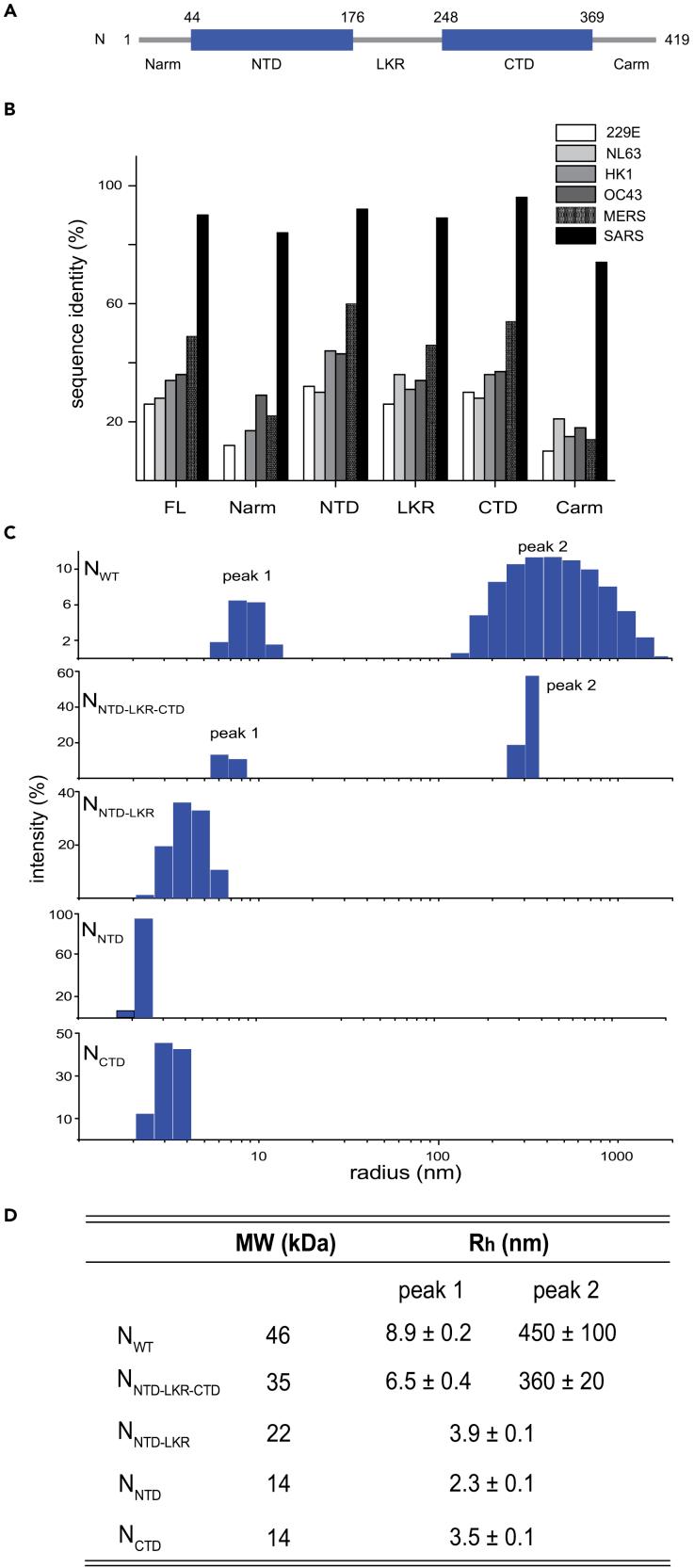 https://cdn.ncbi.nlm.nih.gov/pmc/blobs/b728/8239806/47f25ad37ccb/gr1.jpg