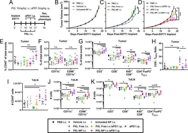 https://cdn.ncbi.nlm.nih.gov/pmc/blobs/b728/9472119/c3a34e09481e/jitc-2022-005079f02.jpg