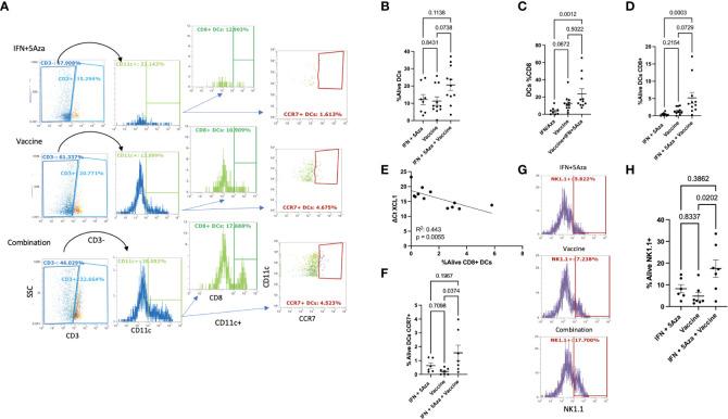 https://cdn.ncbi.nlm.nih.gov/pmc/blobs/b728/9892704/e2a81034c4f0/fimmu-13-1074644-g003.jpg