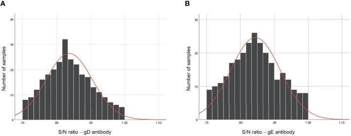 https://cdn.ncbi.nlm.nih.gov/pmc/blobs/b72c/9360482/a17b0c6c3107/fcimb-12-912108-g003.jpg