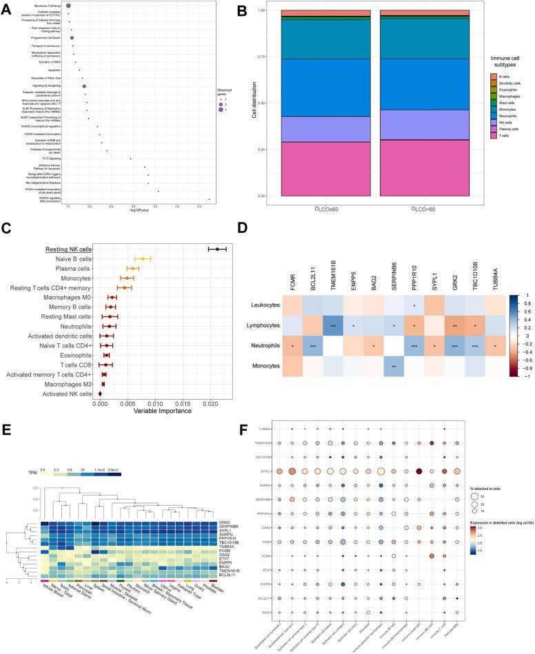 https://cdn.ncbi.nlm.nih.gov/pmc/blobs/b72c/9424524/d787957a7180/gr2_lrg.jpg