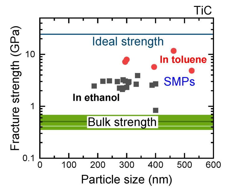 https://cdn.ncbi.nlm.nih.gov/pmc/blobs/b730/8464678/ca107b6f2f44/nanomaterials-11-02201-g005.jpg